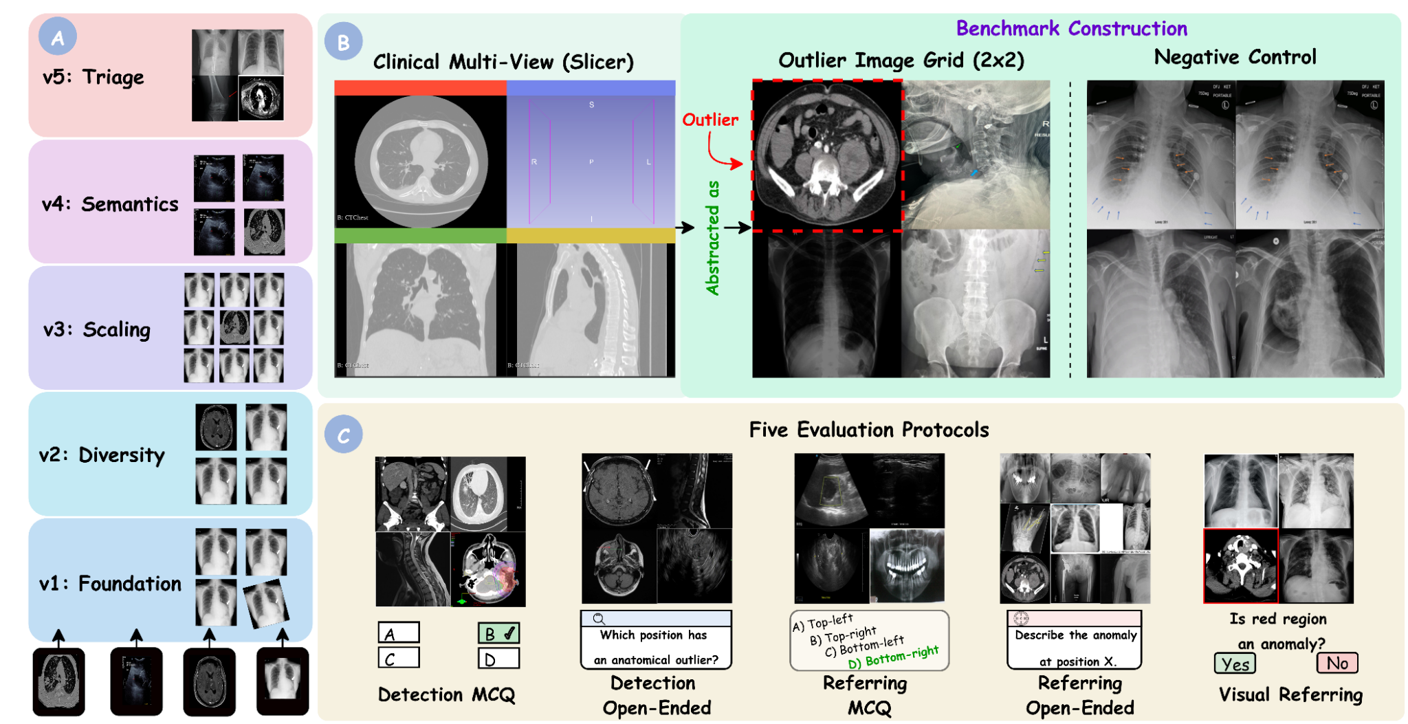 MedObvious benchmark overview